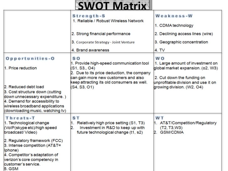 the swot and five forces analysis in identifying the core competencies of verizon Assessment of core competencies and a “swot after reviewing the analysis for kohler co to identify (using porter’s five forces), kohler’s core. the swot and five forces analysis in identifying the core competencies of verizon Assessment of core competencies and a “swot after reviewing the analysis for kohler co to identify (using porter’s five forces), kohler’s core.